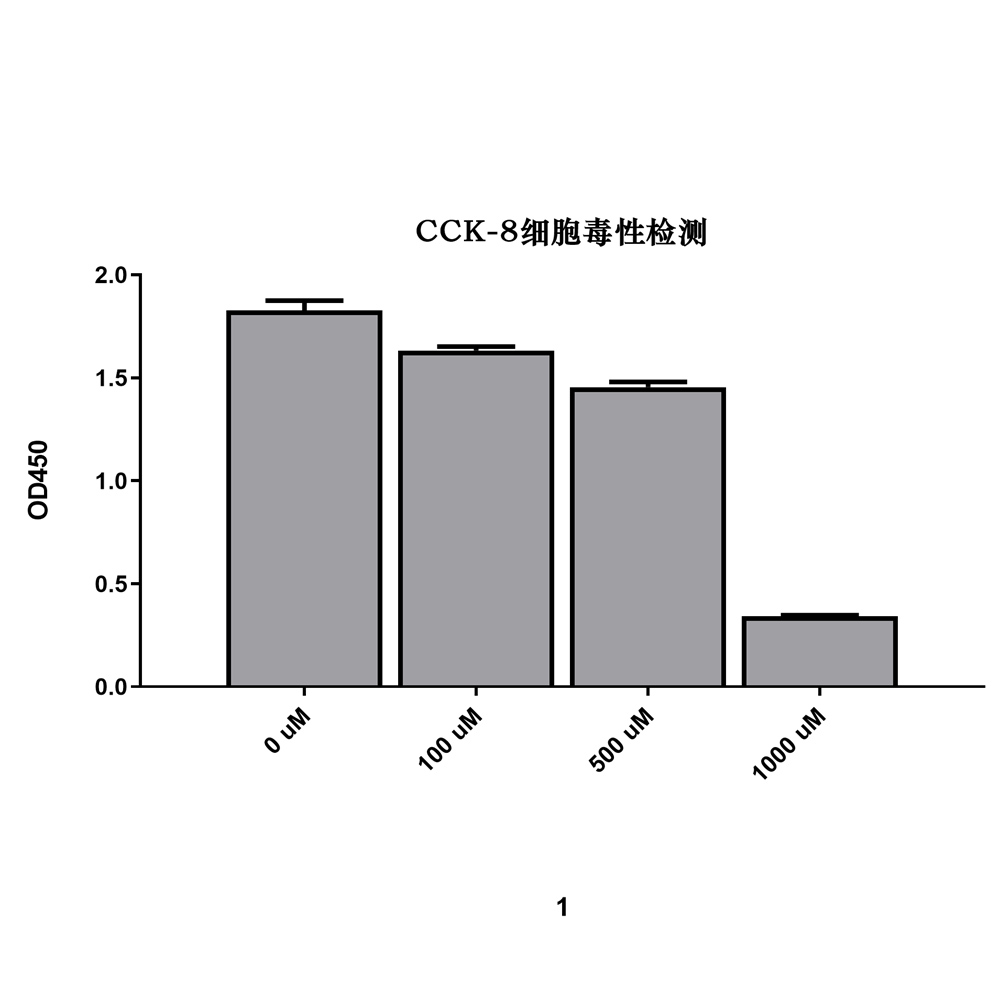 Cell Counting Kit-8(CCK-8試劑盒) ABC4121