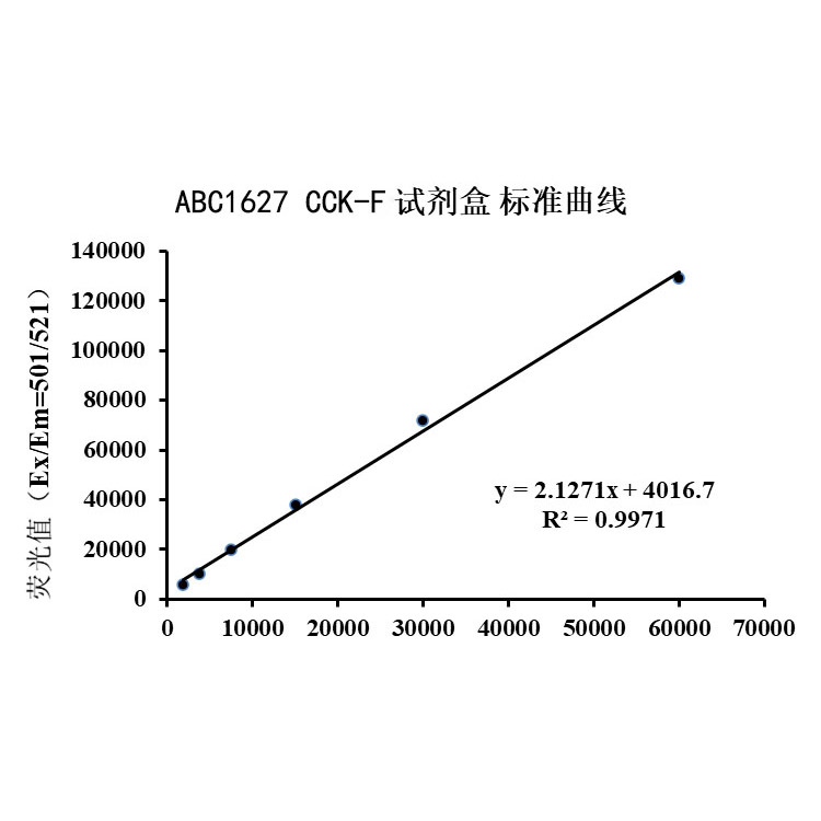 Calcein AM細(xì)胞活性檢測(cè)試劑盒（CCK-F） （ABC1627）