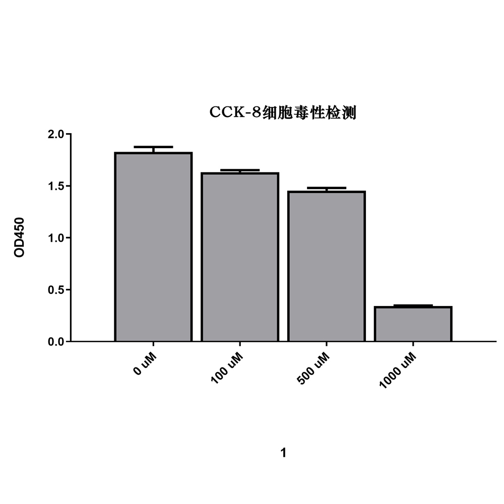 Cell Counting Kit-8(CCK-8試劑盒)    ABC4121